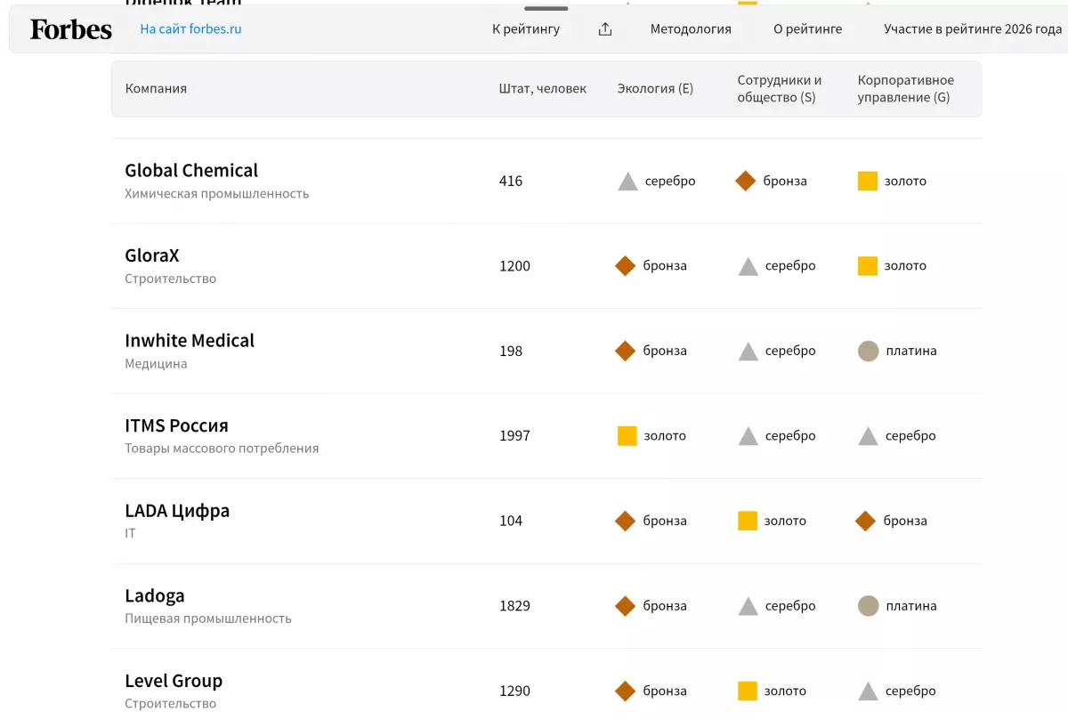 Мы на пьедестале Forbes