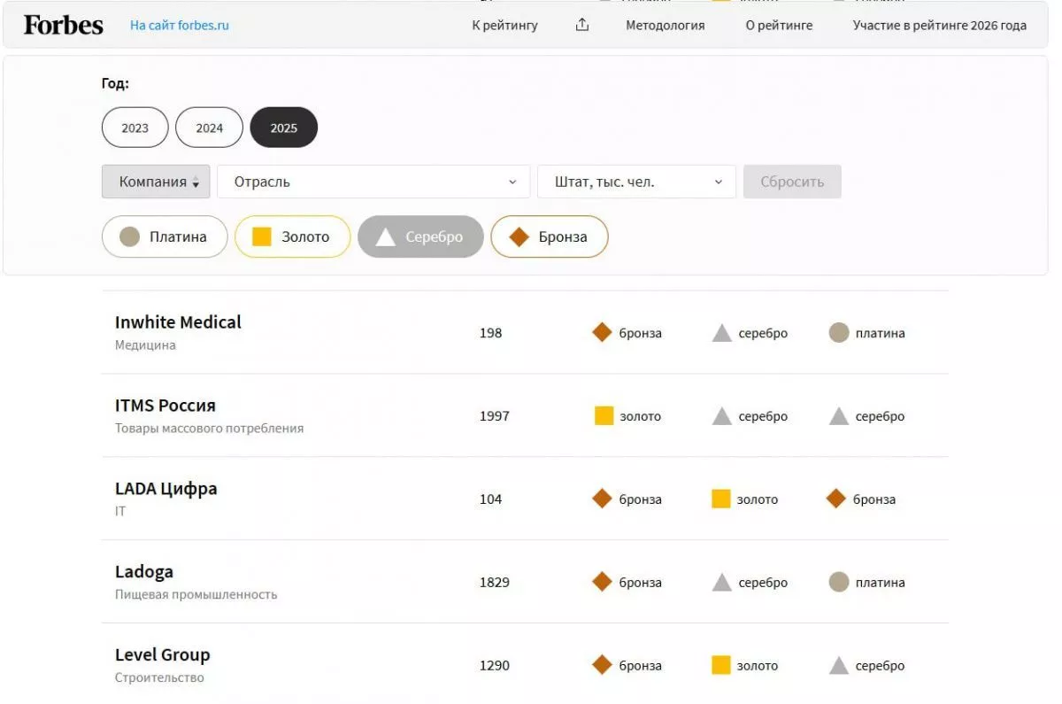 Мы на пьедестале Forbes
